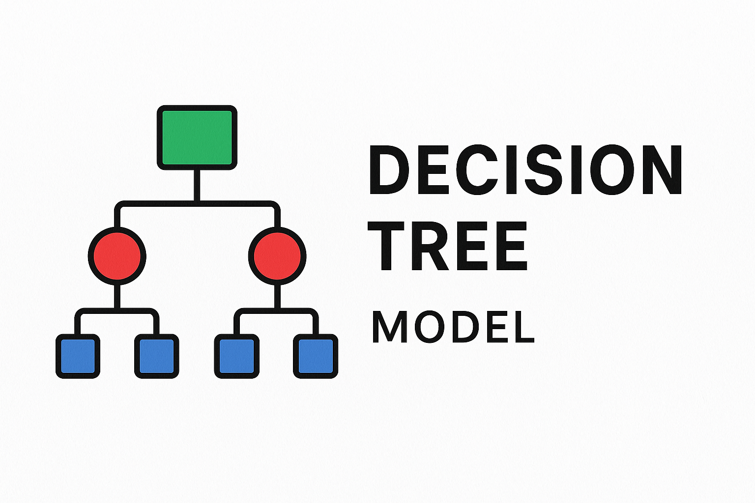 Decision Tree Model｜决策树模型