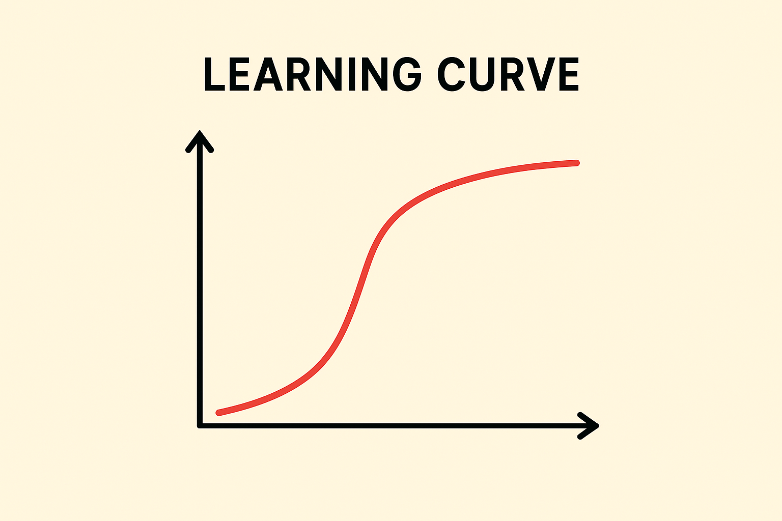 Learning Curve｜学习曲线