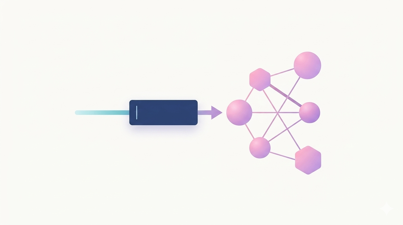n-gram语言模型｜n-gram Language Model