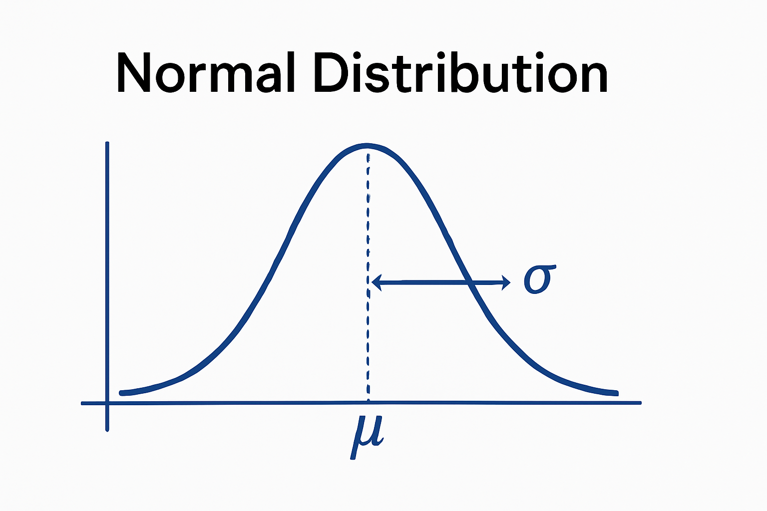 Normal Distribution｜正态分布