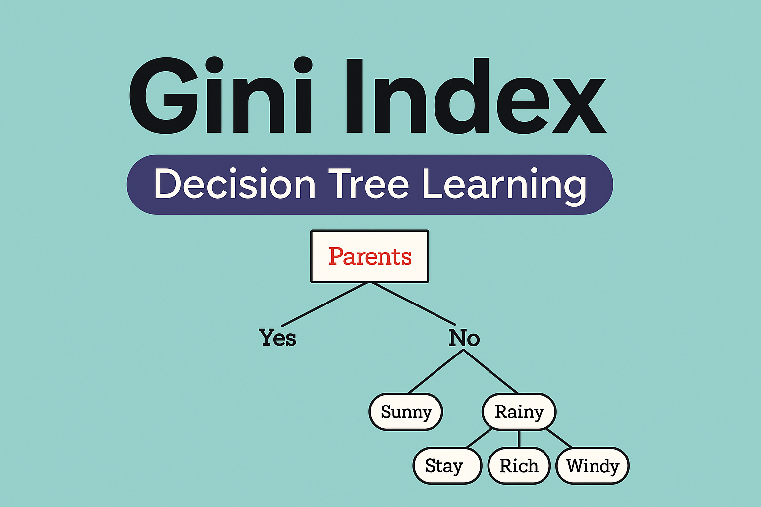 Measure of Impurity: GINI｜杂质度量：基尼系数