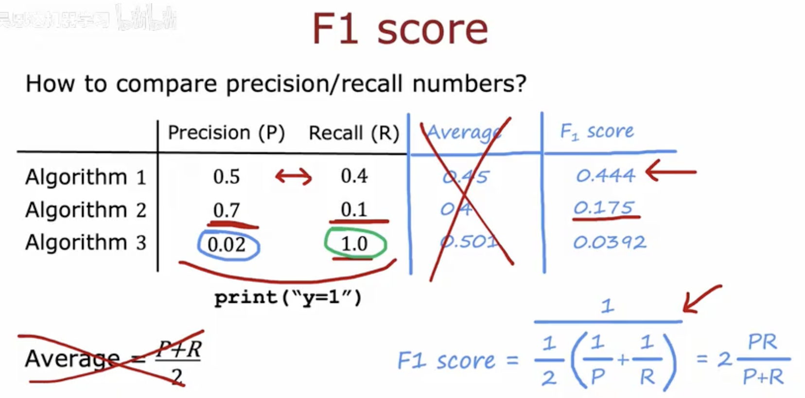 F1指标(图1).png