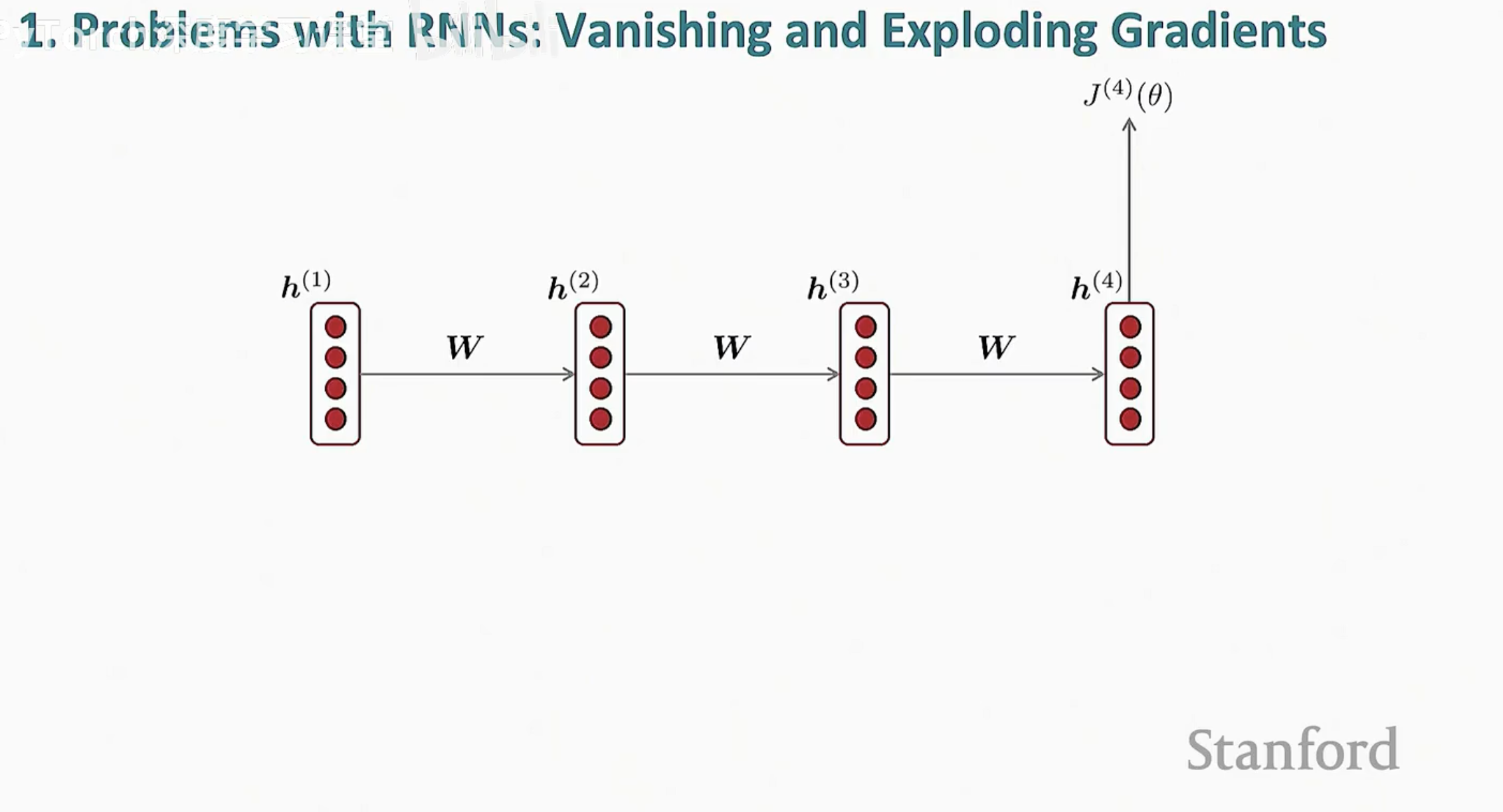 循环神经网络的问题：梯度消失与梯度爆炸｜Problems with RNNs: Vanishing and Exploding Gradients