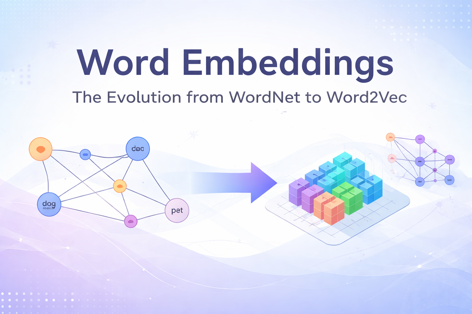 词向量 —— 从 WordNet 到 Word2Vec 的演进｜Word Embeddings —— The Evolution from WordNet to Word2Vec