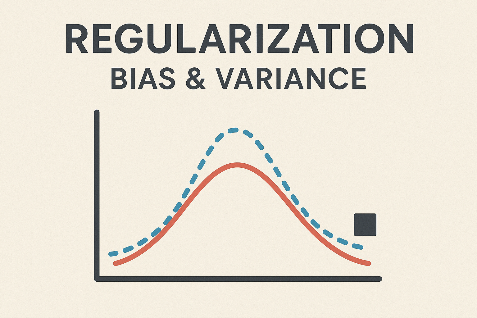 Regularization and bias / variance｜正则化和偏差/方差