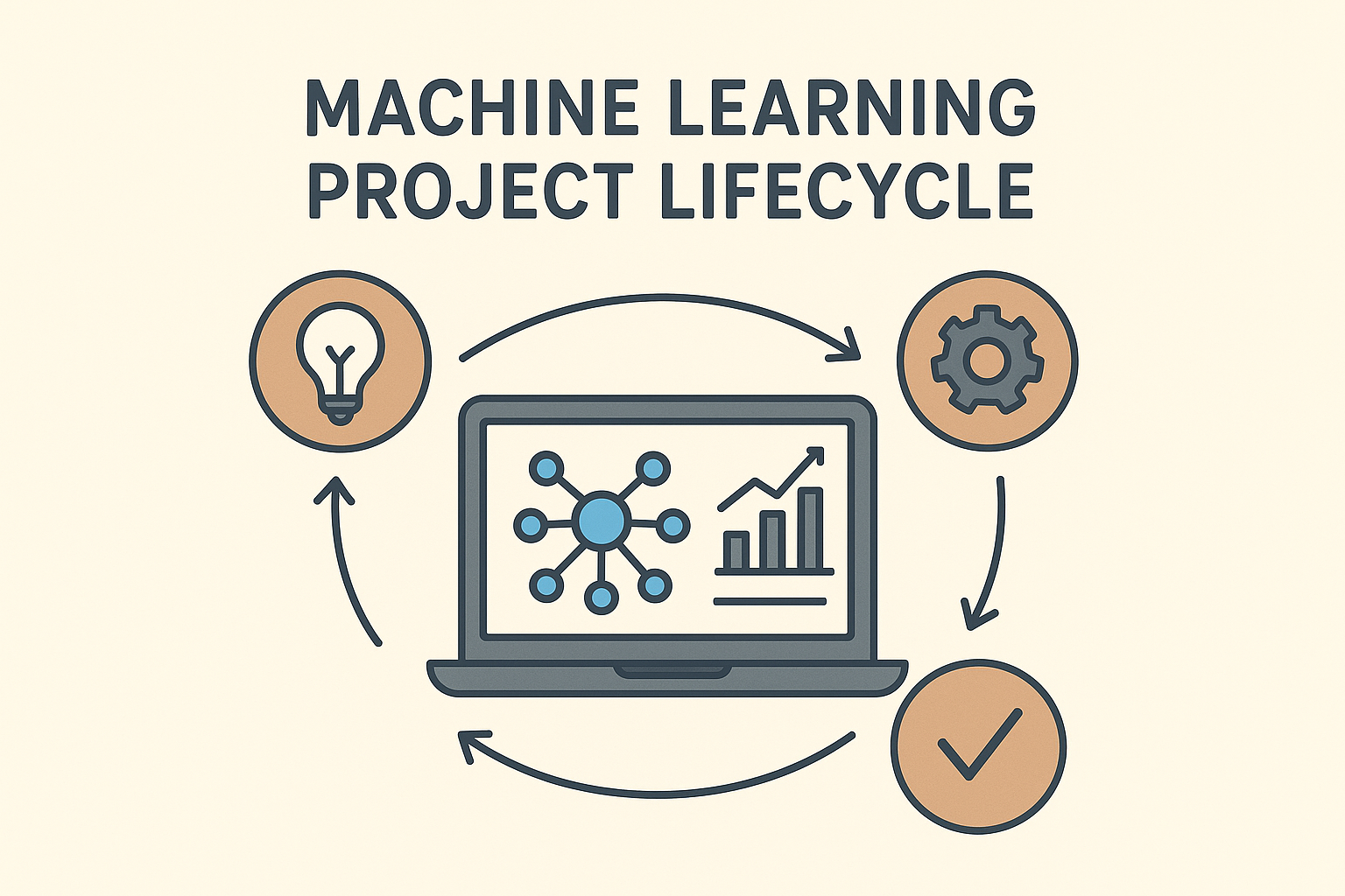 Full cycle of a machine learning project｜机器学习项目的完整周期