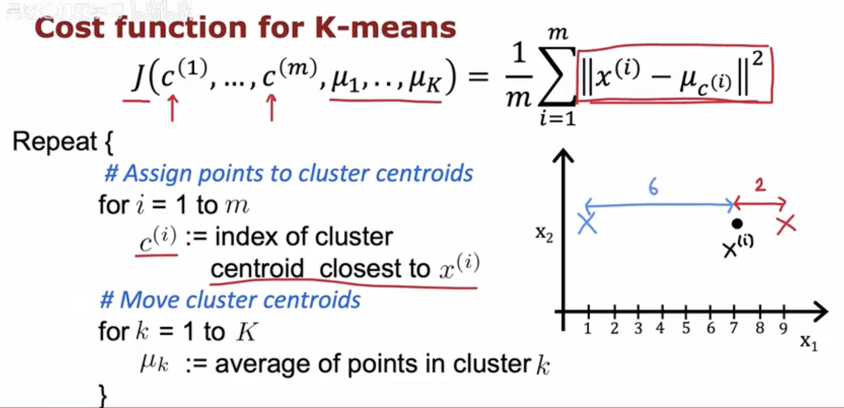 K-means 优化目标(图3).png