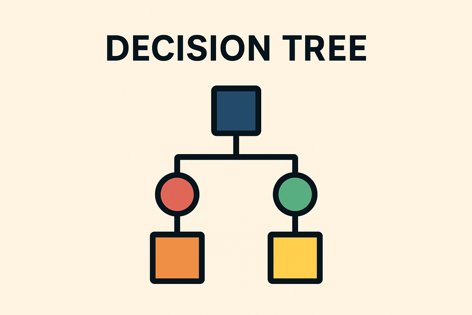 The learning process of Decision Tree Model｜决策树模型学习过程