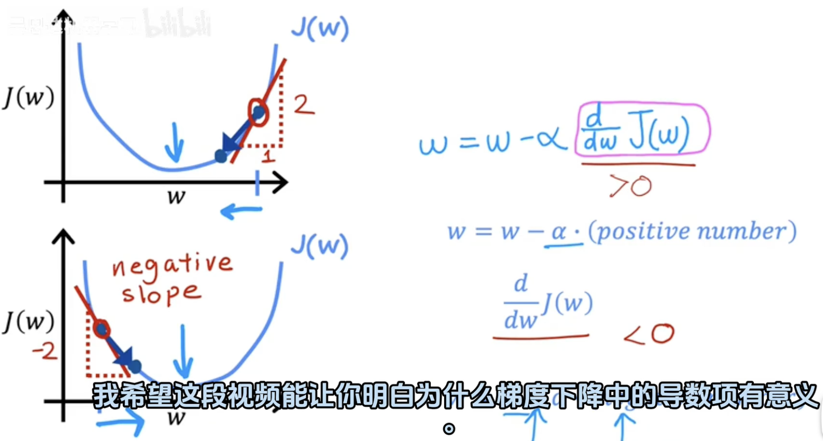 梯度下降(图4).png